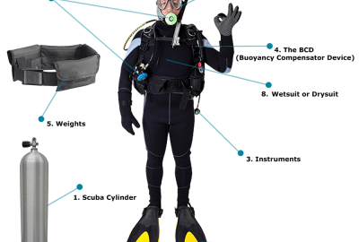 Scuba Diving Equipment